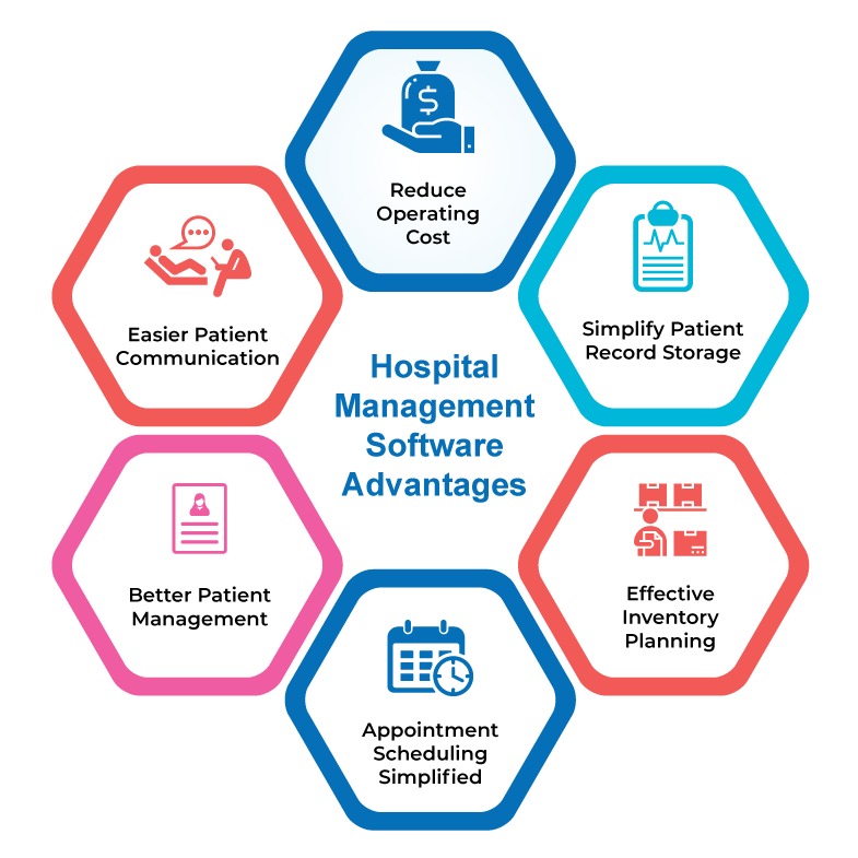 Hospital Management Software Advantages